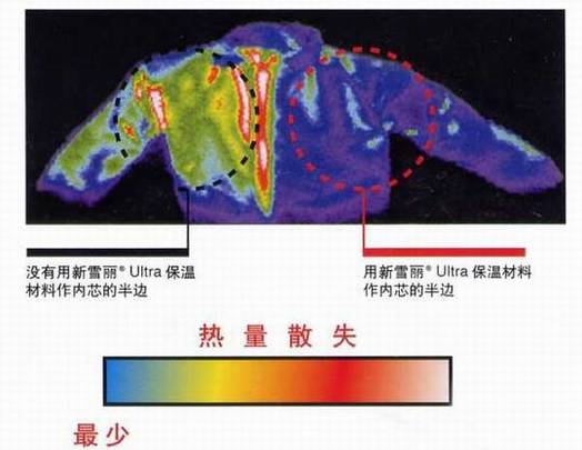 [֪ʶ]ϸ---ThinsulateTM
