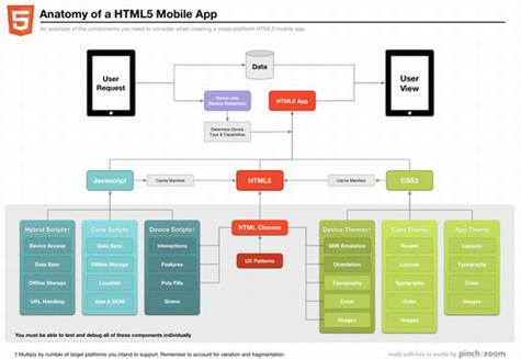 HTML5δչ