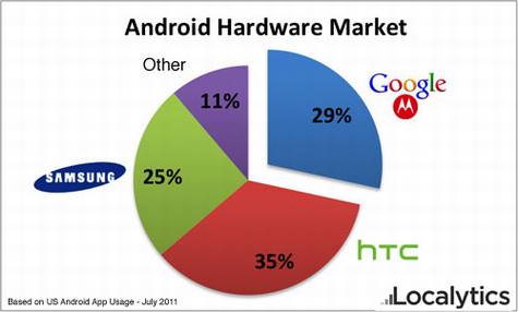 Ҳ̸GoogleչMotorola