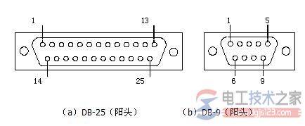 rs232cڽͼ